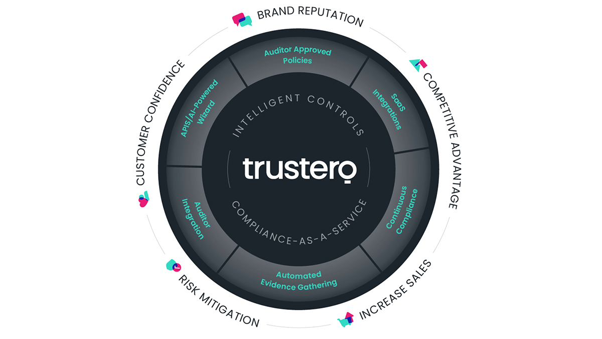 trustero-platform-2-1200x675-1